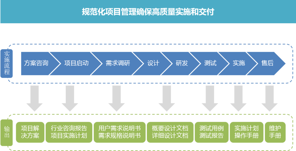 运输到的物流,设计策略快速解答_整版DKJ656.74