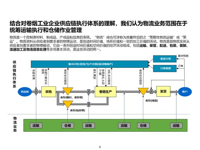 策略计划研究 第68页