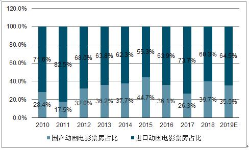 2020必看电影排行榜前十名,设计策略快速解答_整版DKJ656.74