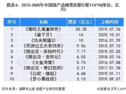 电影2021排行榜前十名,绝对策略计划研究_社交版40.12.0